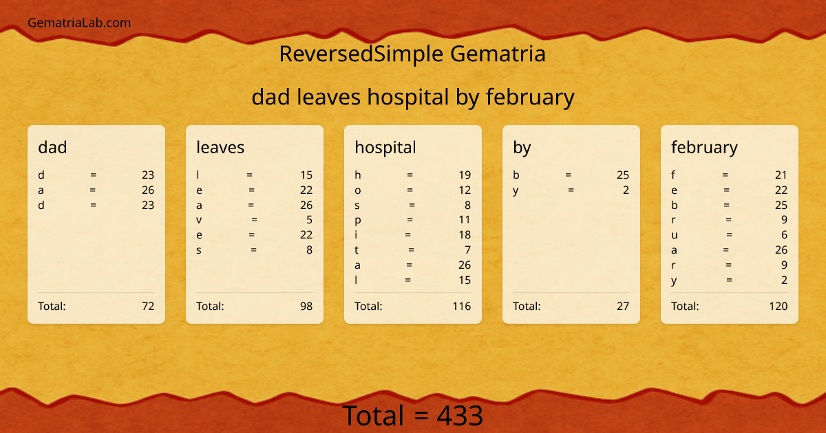 dad leaves hospital by february in reversedSimple Gematria